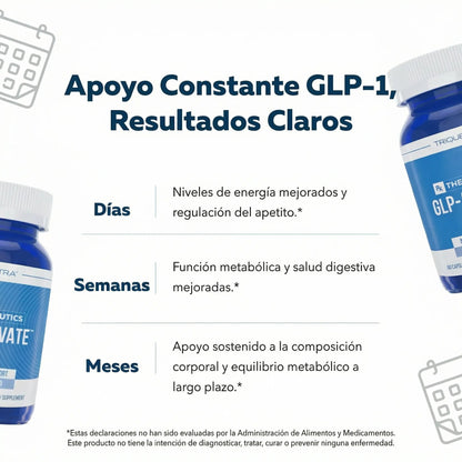 Controla tu apetito. Activa tu metabolismo.